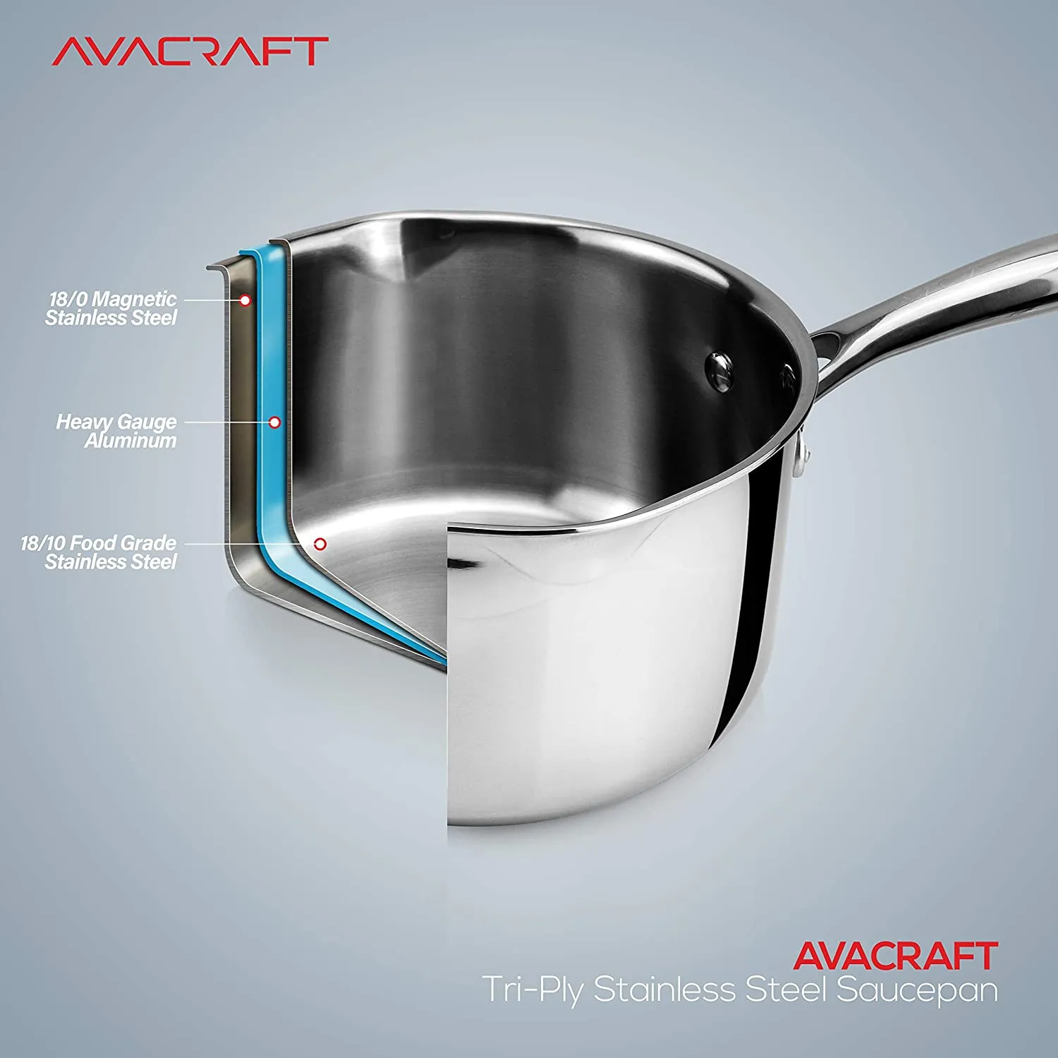 AVACRAFT Top Rated Tri-Ply Stainless Steel Saucepan with Glass Strainer Lid, Two Side Spouts, Ergonomic Handle (Tri-Ply Full Body, 1.5 Quart)