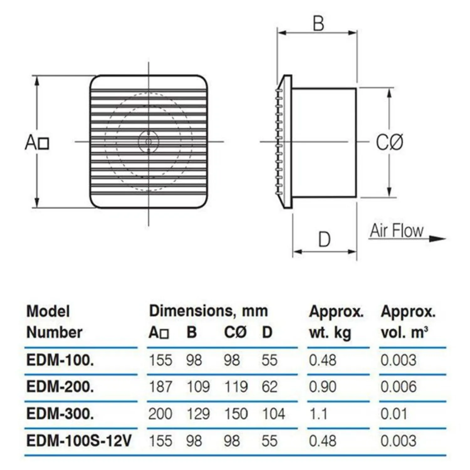 EDM-200 Series | 180m³/h  EDM Wall/Ceiling  Exhaust Fan Series