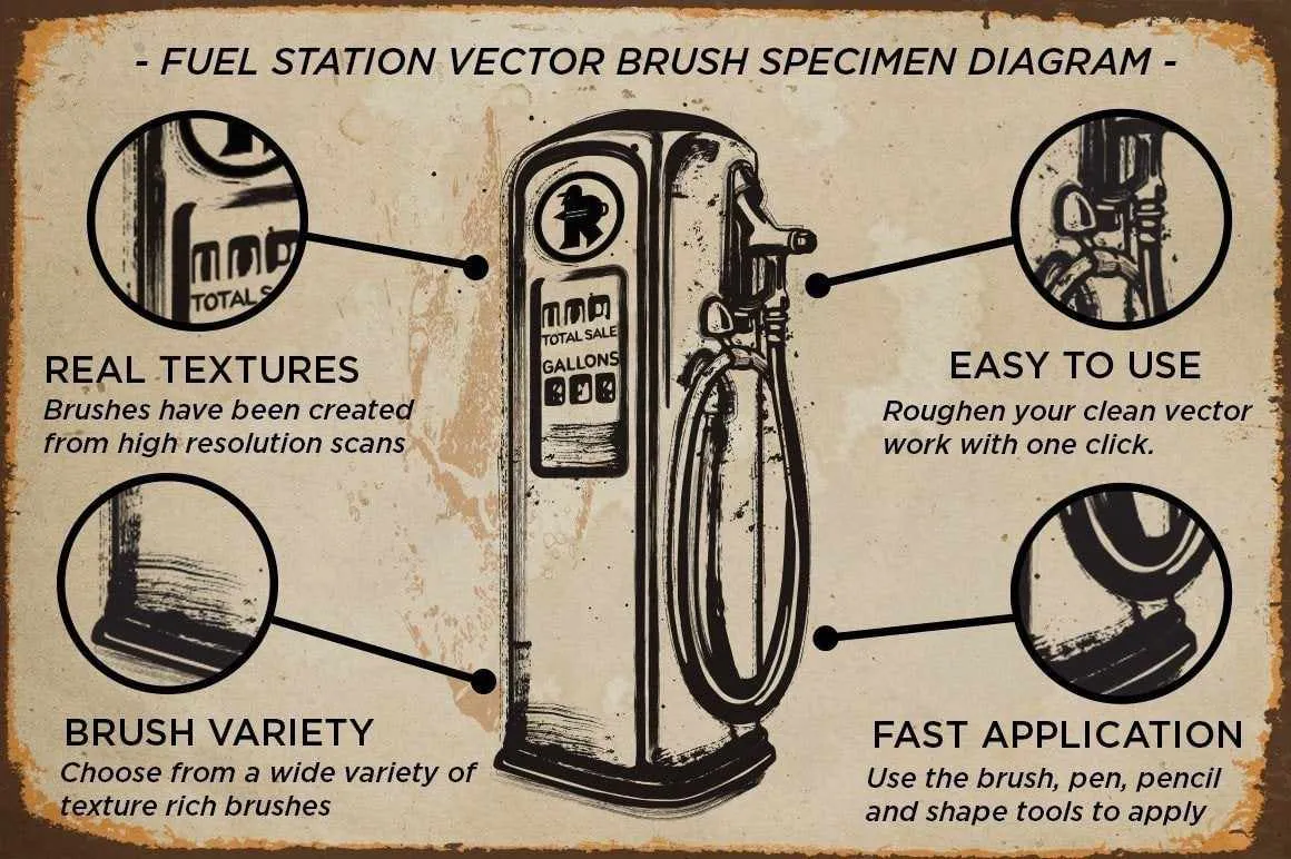 Garage Grime Vector Brush Bundle for Adobe Illustrator