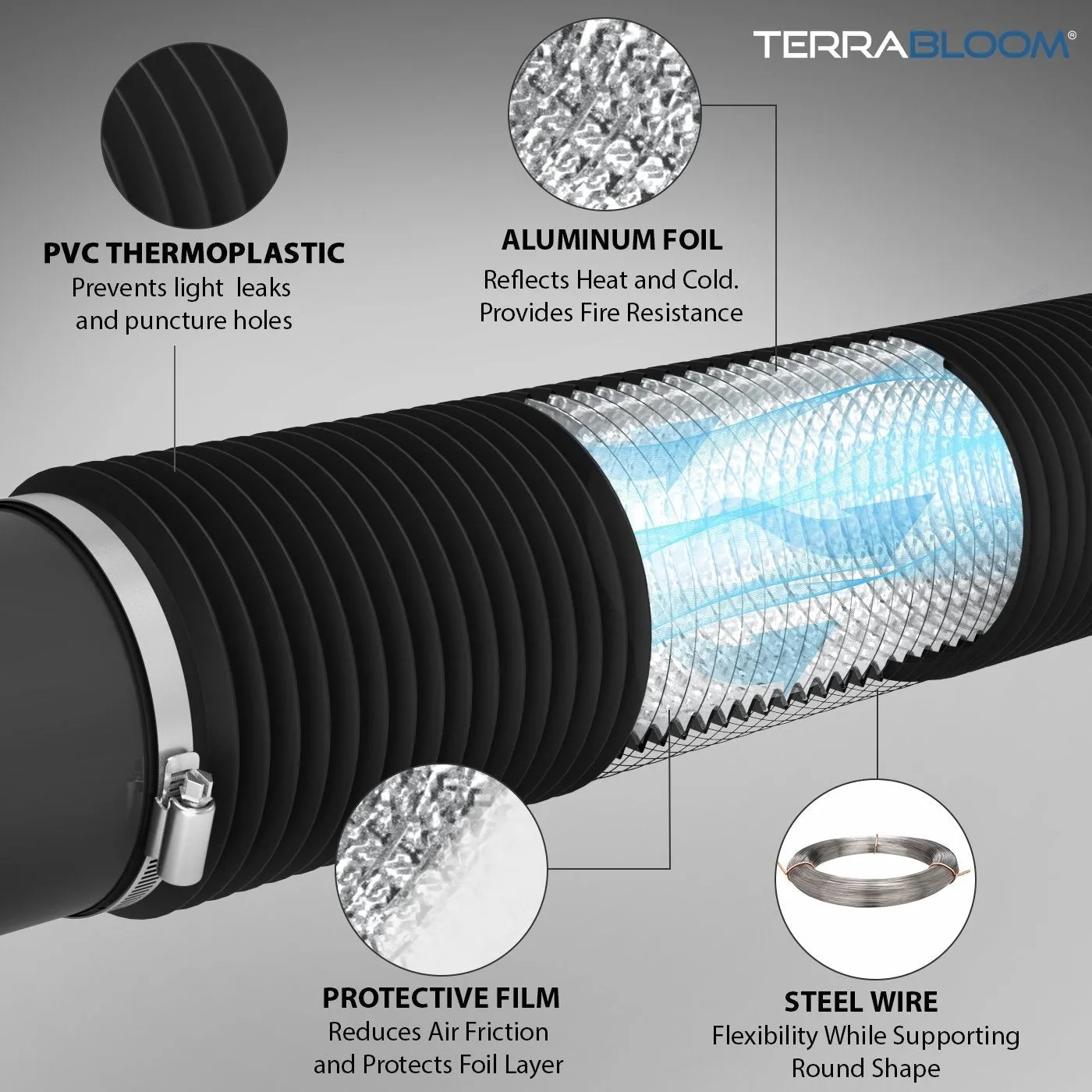 TerraBloom 12.4" (315mm) Air Duct - 25 FT Long, Black Flexible Ducting with 2 Clamps