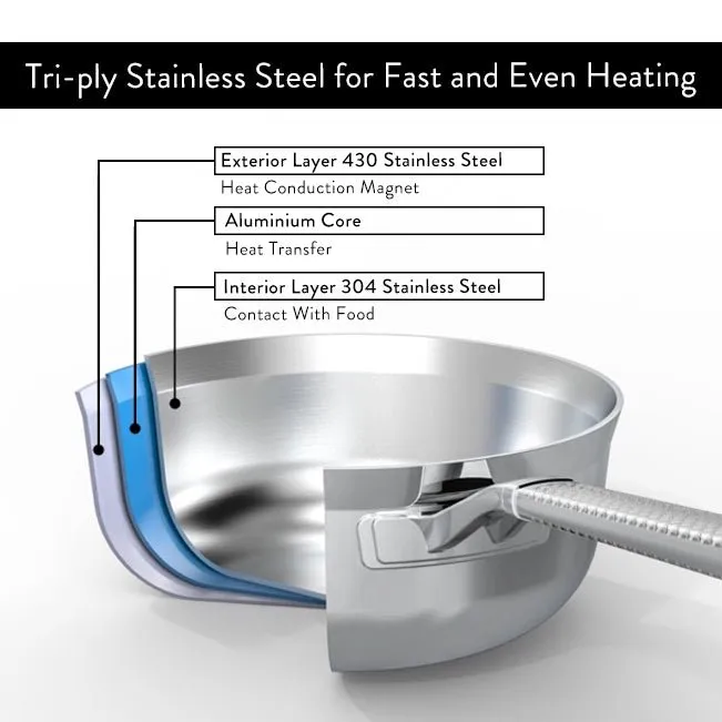 Tri-Ply Stainless Steel Chef's Pan with Insulated Lid