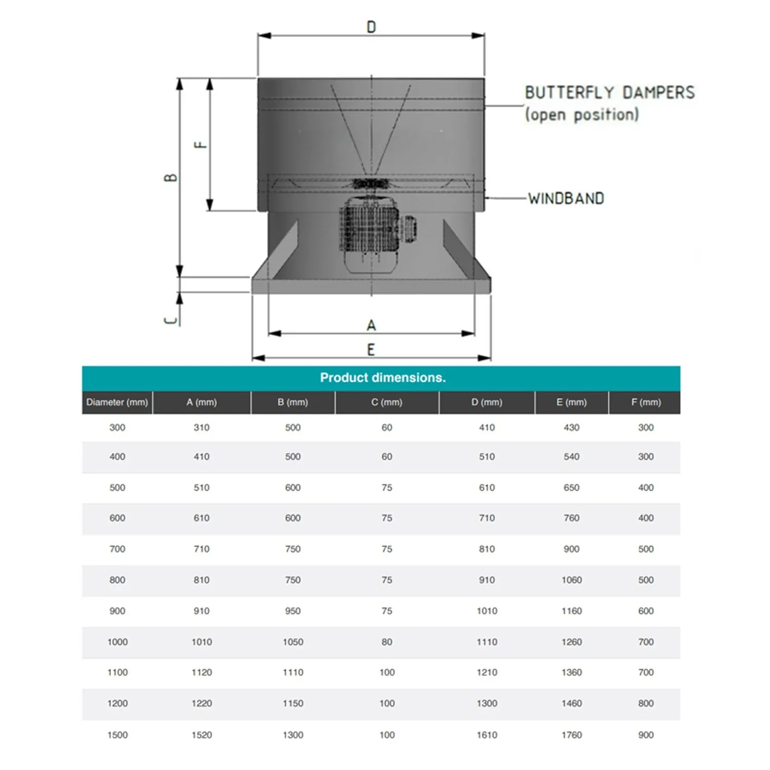 Vertical Discharge Roof Exhaust Fan 300mm - 1500mm